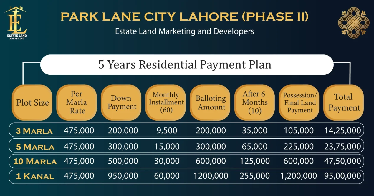 Estate Land Marketing Payment plan - phase 2